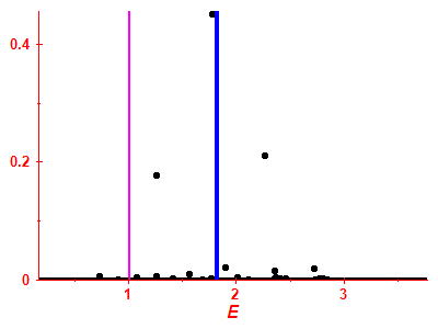 Strength function